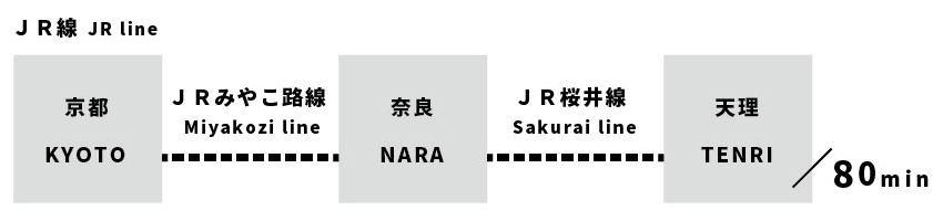 路線図