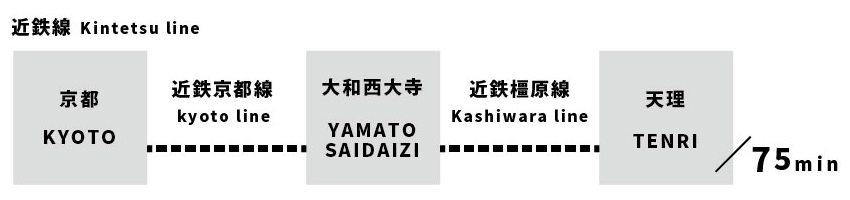 路線図