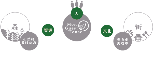 イラスト